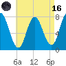 Hampton Beach tide chart for Wednesday, August 16, 2023