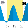 Hampton Beach tide chart for Wednesday, August 30, 2023