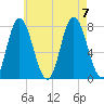Hampton Beach tide chart for Monday, August 7, 2023