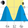 Hampton Beach tide chart for Tuesday, August 8, 2023
