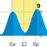 Hampton Beach tide chart for Wednesday, August 9, 2023