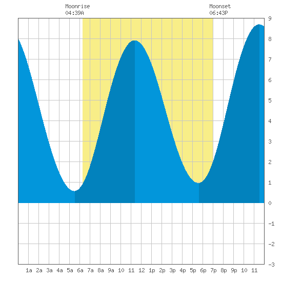 Hampton Beach tide chart for Wednesday, September 13, 2023
