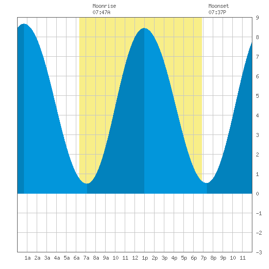 Hampton Beach tide chart for Saturday, September 16, 2023