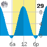 Hampton Beach tide chart for Friday, September 29, 2023