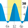 Hampton Beach tide chart for Saturday, September 30, 2023