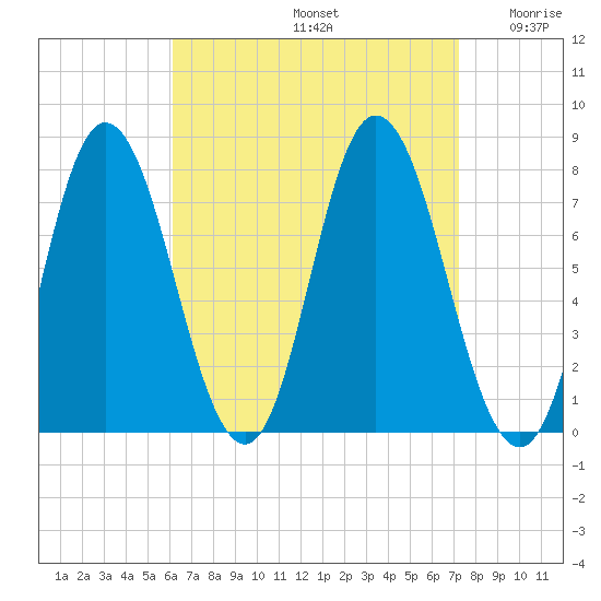 Hampton Beach tide chart for Monday, September 4, 2023