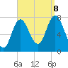 Hampton Beach tide chart for Friday, September 8, 2023
