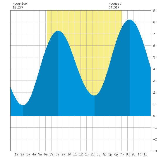 Hampton Beach tide chart for Saturday, September 9, 2023