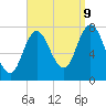 Hampton Beach tide chart for Saturday, September 9, 2023