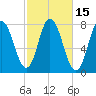 Hampton Beach tide chart for Sunday, October 15, 2023