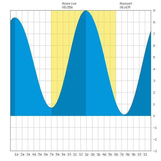Hampton Beach tide chart for Monday, October 16, 2023