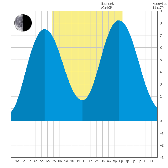 Hampton Beach tide chart for Friday, October 6, 2023