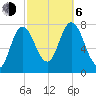 Hampton Beach tide chart for Friday, October 6, 2023