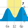 Hampton Beach tide chart for Saturday, October 7, 2023