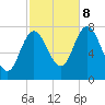Hampton Beach tide chart for Sunday, October 8, 2023