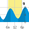 Hampton Beach tide chart for Monday, October 9, 2023
