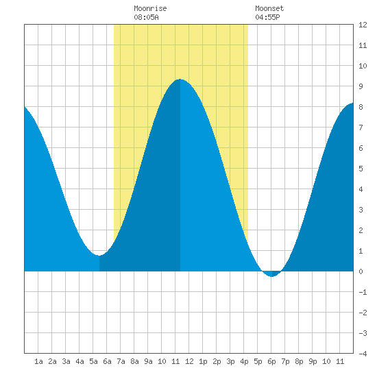 Hampton Beach tide chart for Tuesday, November 14, 2023