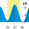Hampton Beach tide chart for Wednesday, November 15, 2023