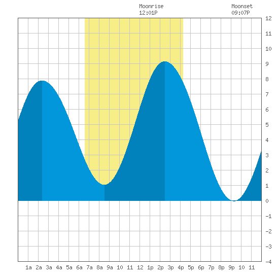Hampton Beach tide chart for Saturday, November 18, 2023