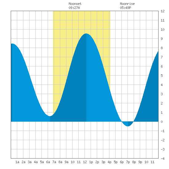 Hampton Beach tide chart for Wednesday, November 29, 2023