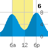 Hampton Beach tide chart for Monday, November 6, 2023