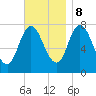 Hampton Beach tide chart for Wednesday, November 8, 2023