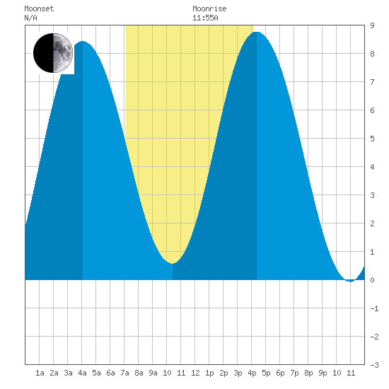 Hampton Beach tide chart for Tuesday, December 19, 2023