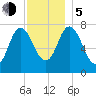 Hampton Beach tide chart for Tuesday, December 5, 2023