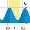 Hampton Beach tide chart for Friday, December 8, 2023