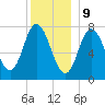 Hampton Beach tide chart for Saturday, December 9, 2023