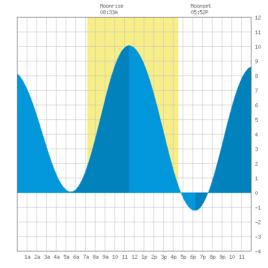 Hampton Beach tide chart for Friday, January 12, 2024