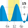 Hampton Beach tide chart for Monday, January 15, 2024