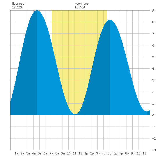 Hampton Beach tide chart for Thursday, January 18, 2024