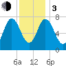 Hampton Beach tide chart for Wednesday, January 3, 2024