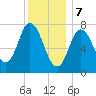 Hampton Beach tide chart for Sunday, January 7, 2024
