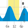 Hampton Beach tide chart for Monday, January 8, 2024