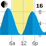 Hampton Beach tide chart for Friday, February 16, 2024