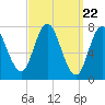 Hampton Beach tide chart for Friday, March 22, 2024