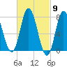 Hampton Beach tide chart for Saturday, March 9, 2024