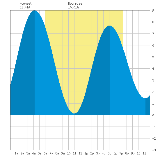 Hampton Beach tide chart for Sunday, April 14, 2024