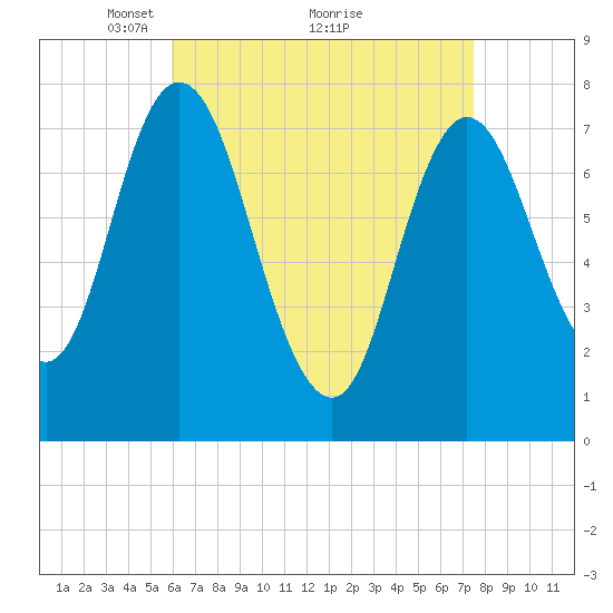 Hampton Beach tide chart for Tuesday, April 16, 2024