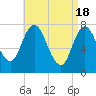 Hampton Beach tide chart for Thursday, April 18, 2024