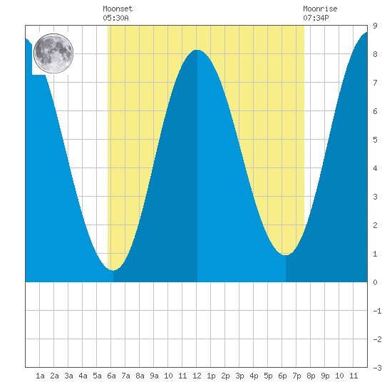 Hampton Beach tide chart for Tuesday, April 23, 2024