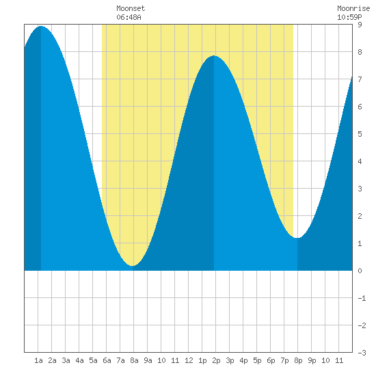 Hampton Beach tide chart for Friday, April 26, 2024