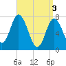 Hampton Beach tide chart for Wednesday, April 3, 2024