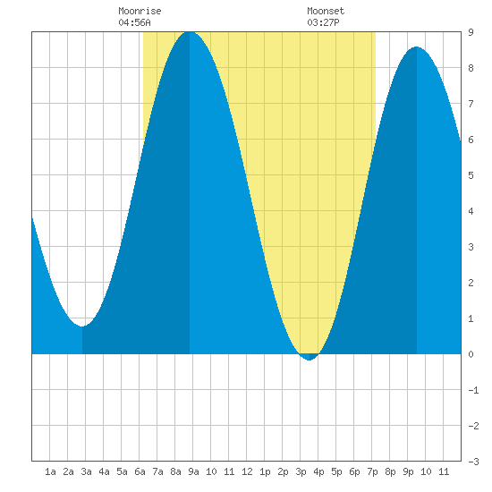 Hampton Beach tide chart for Friday, April 5, 2024