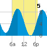 Hampton Beach tide chart for Friday, April 5, 2024