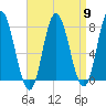 Hampton Beach tide chart for Tuesday, April 9, 2024