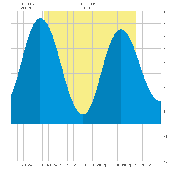 Hampton Beach tide chart for Tuesday, May 14, 2024