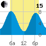 Hampton Beach tide chart for Wednesday, May 15, 2024